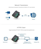Modem GPRS RS232/485, 850Mhz