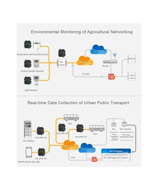 Modem GPRS RS232/485, 850Mhz