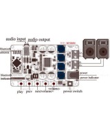 tarjeta Bluetooth con amplificador