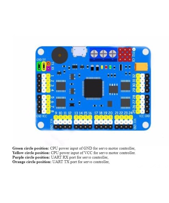 Controlador de servomotor 32 canales