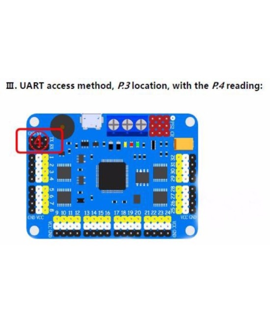 Controlador de servomotor 32 canales