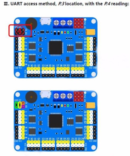Controlador de servomotor 32 canales