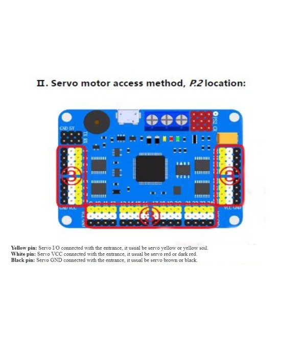 Controlador de servomotor 32 canales