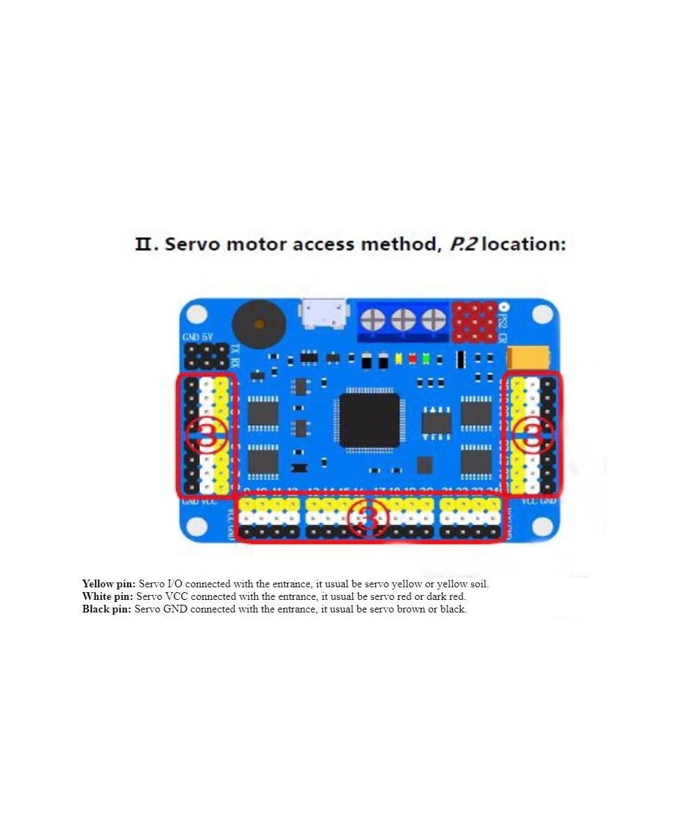 Controlador de servomotor 32 canales