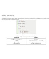 Sensor de humedad y temperatura